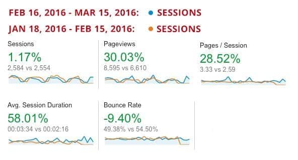 ADL_CaseStudy_GoogleAnalyticsSnapshot_v2